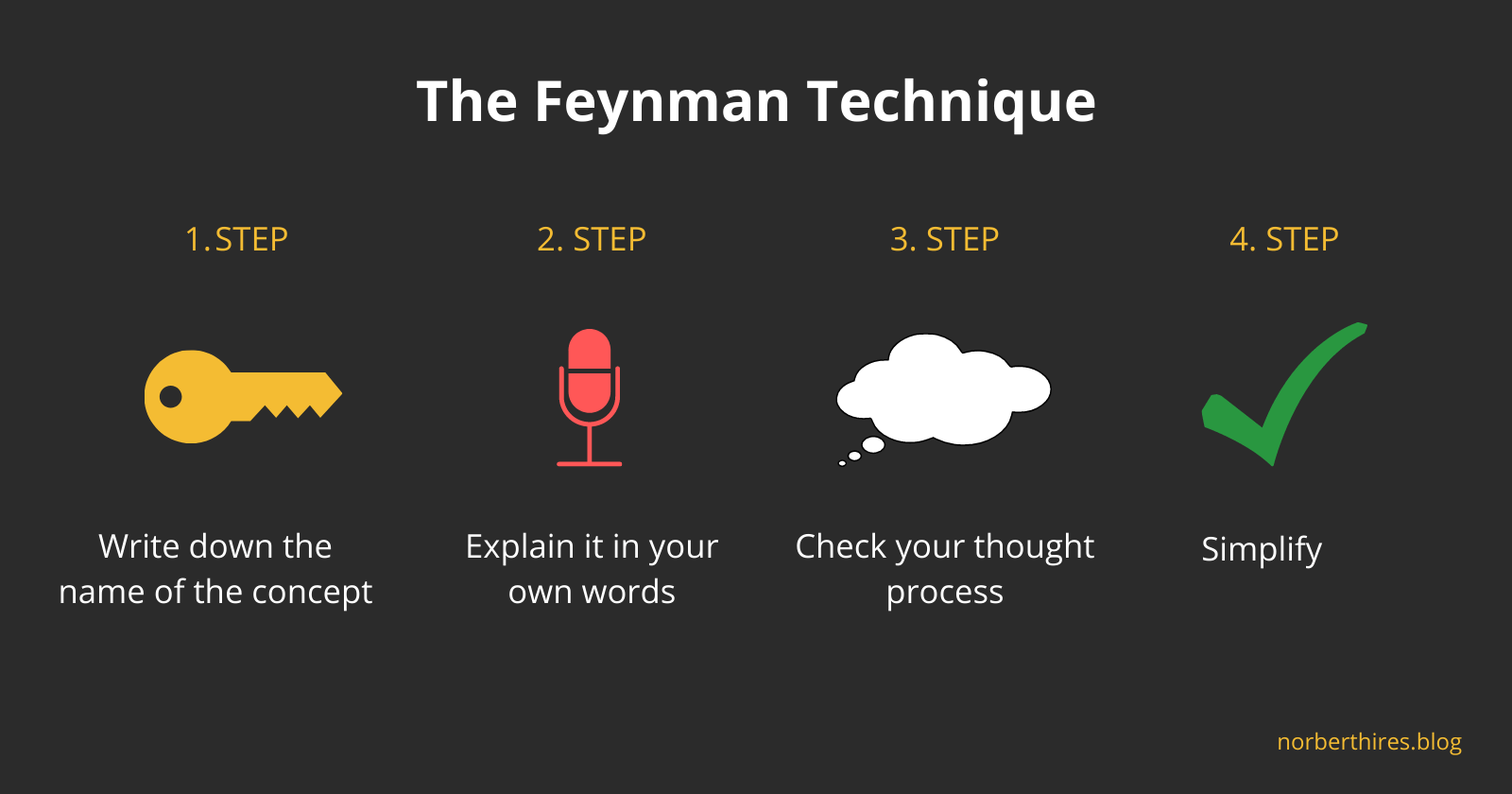 Learn Faster With The Feynman Technique