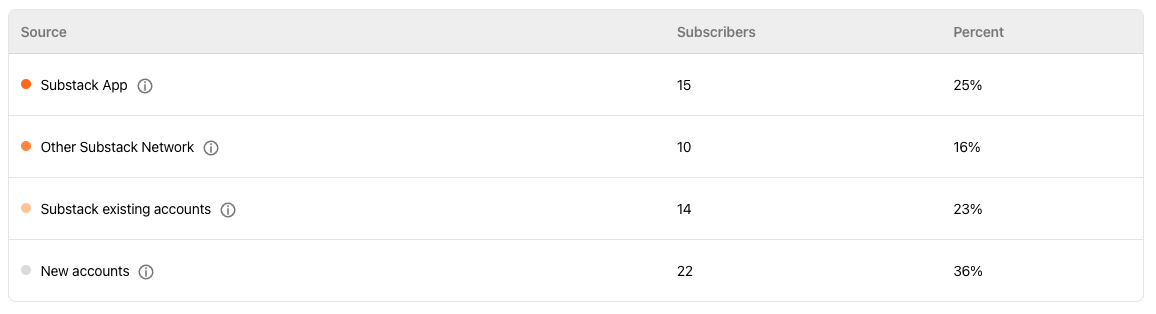 substack conversion rate