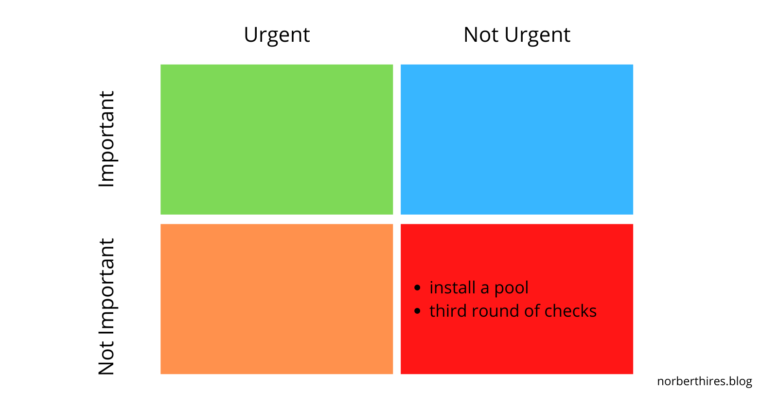 The Eisenhower Matrix - Simple Tool For Prioritization