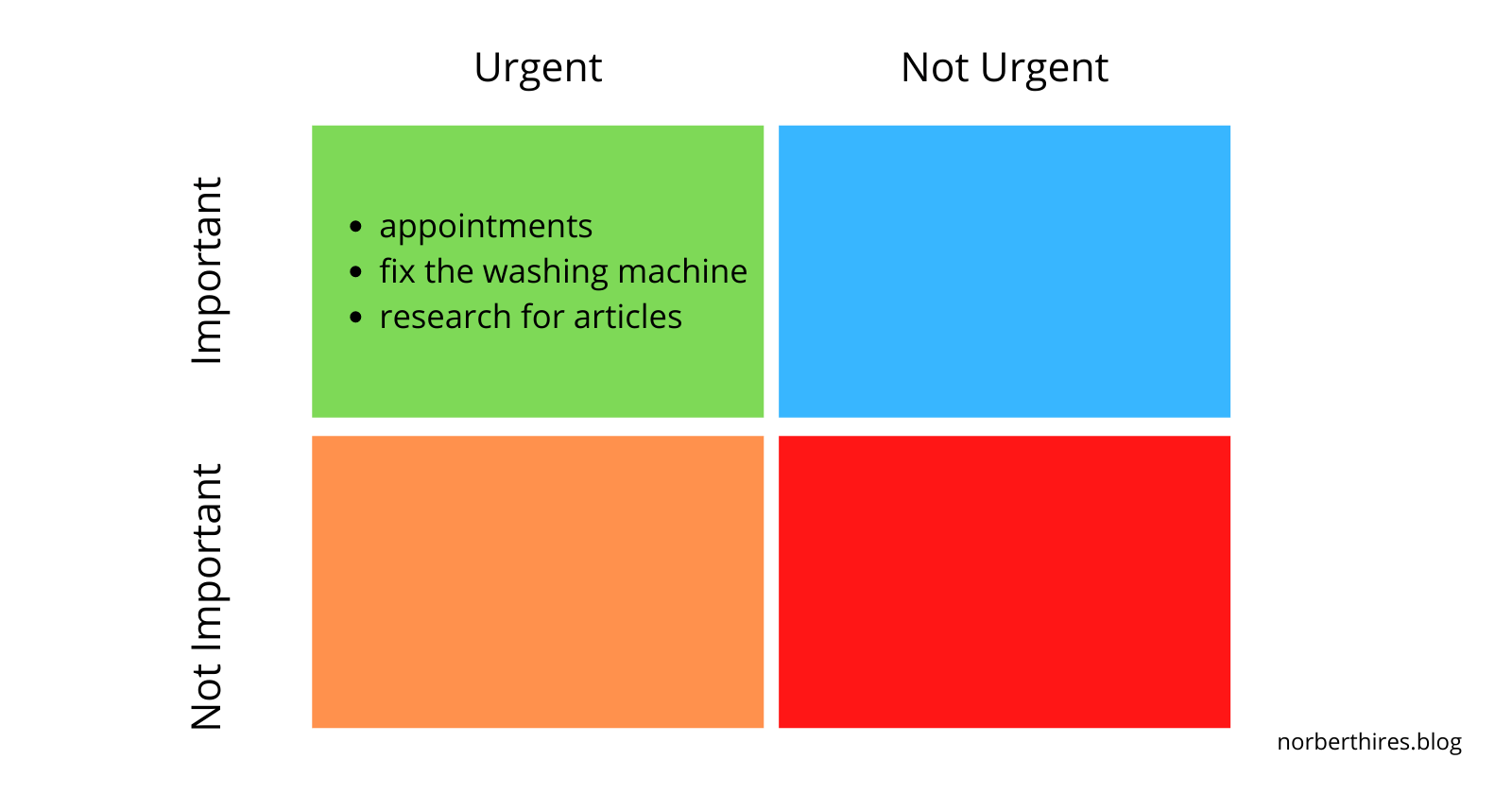 The Eisenhower Matrix - Simple Tool for Prioritization