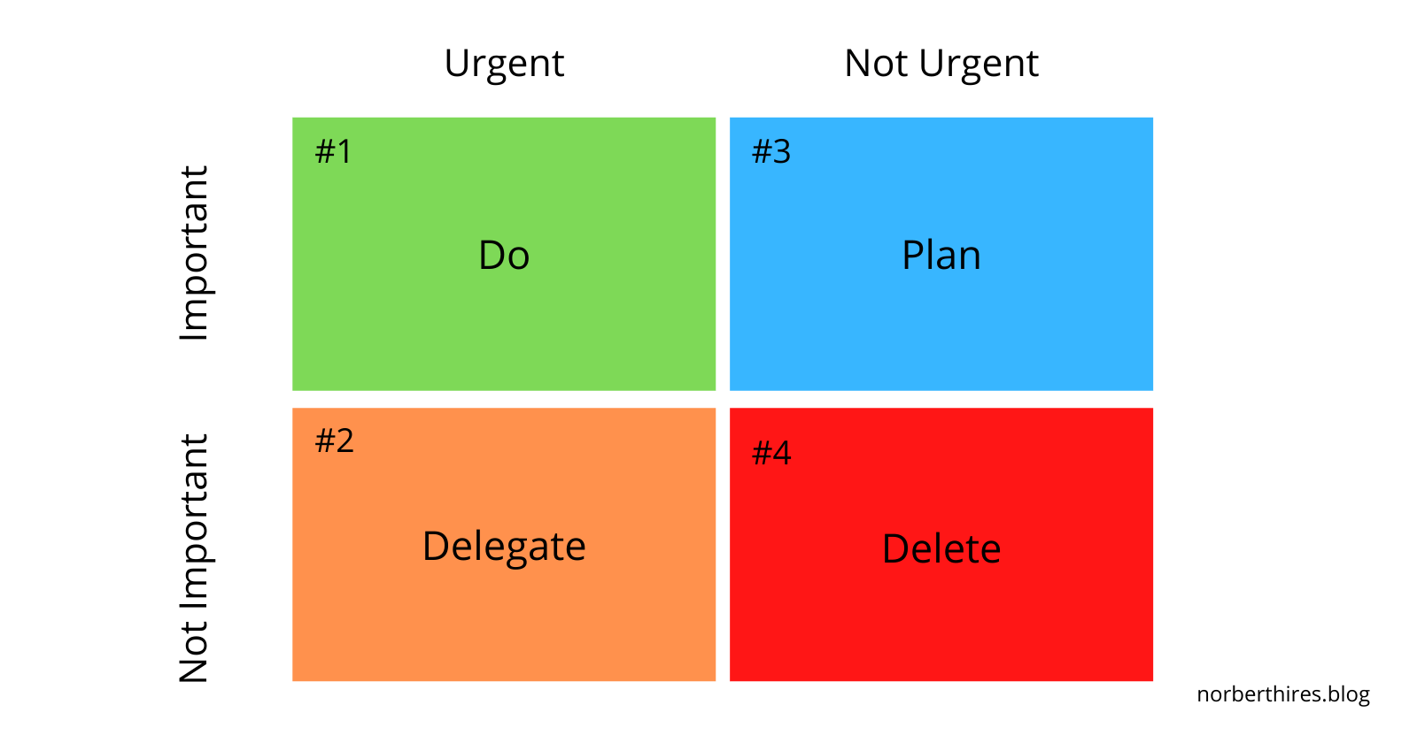 The Eisenhower Matrix Simple Tool For Prioritization