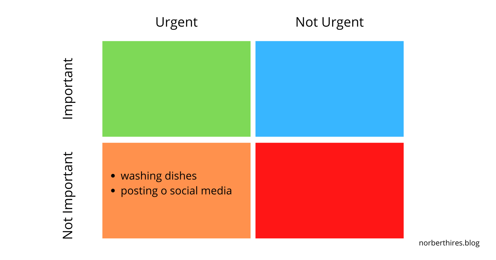 The Eisenhower Matrix - Simple Tool For Prioritization